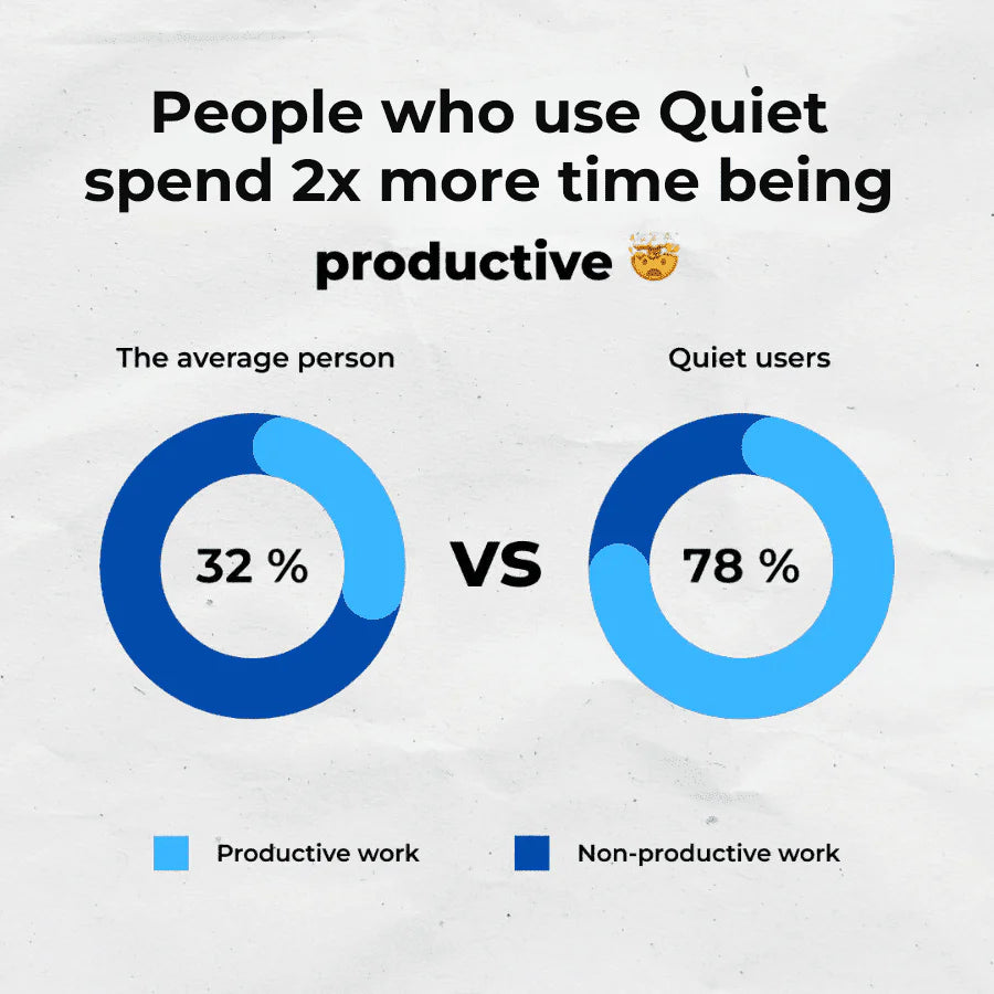 dayoon™ Fonex | 1+1 Gratis!