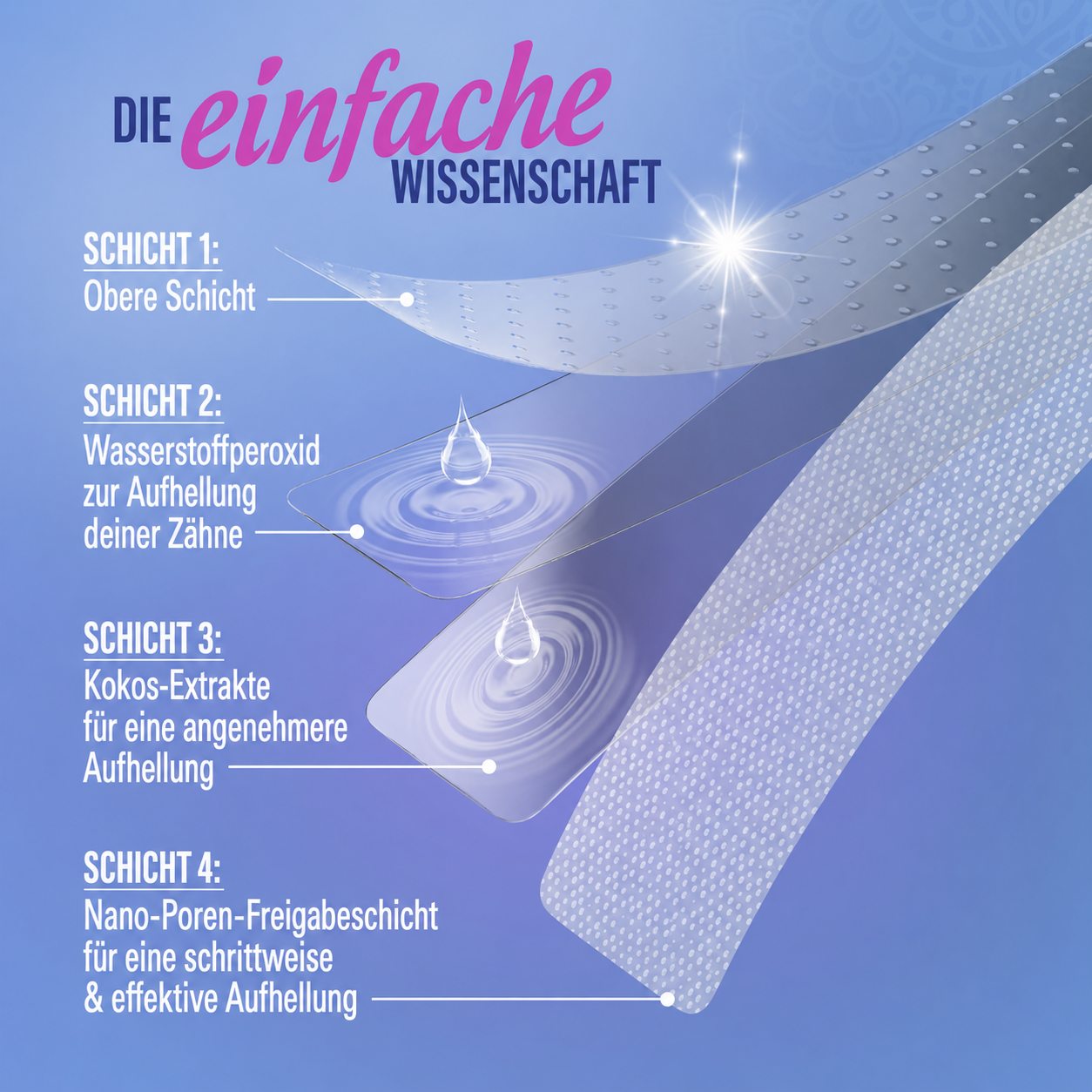 Whitening-Streifen