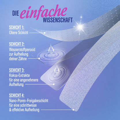 Whitening-Streifen